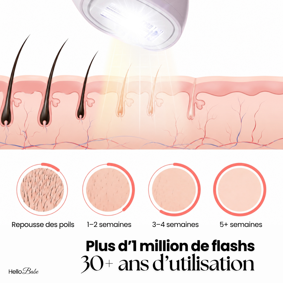 HelloBabe IPL Pro · Épilateur à lumière pulsée corps et visage