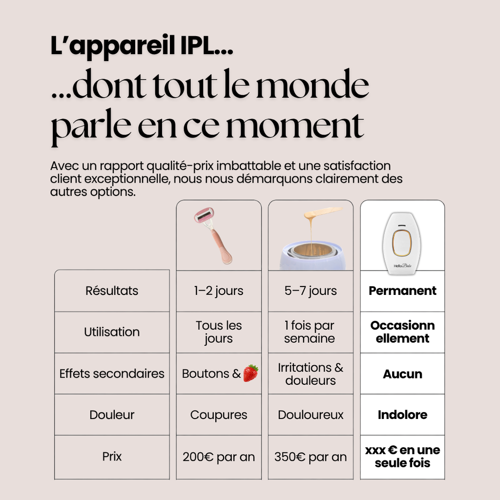 HelloBabe IPL Pro · Épilateur à lumière pulsée corps et visage